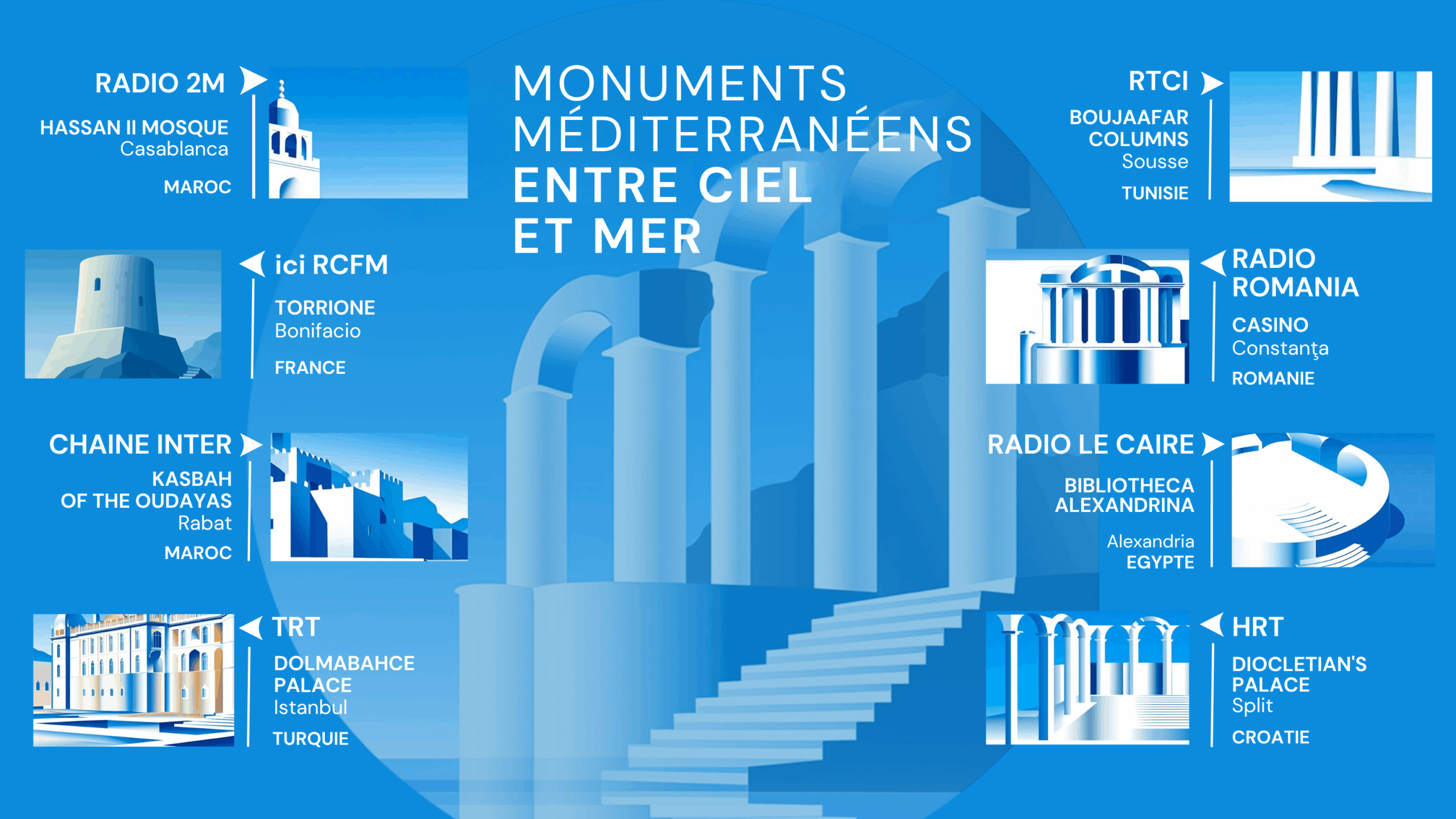 podcast international «Monuments méditerranéens entre ciel et mer» (photo COPEAM)
